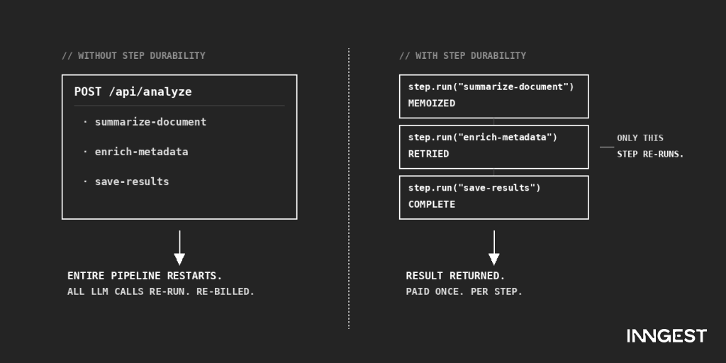 How to Fix Next.js AI Route Failures (Without Restarting from Zero)