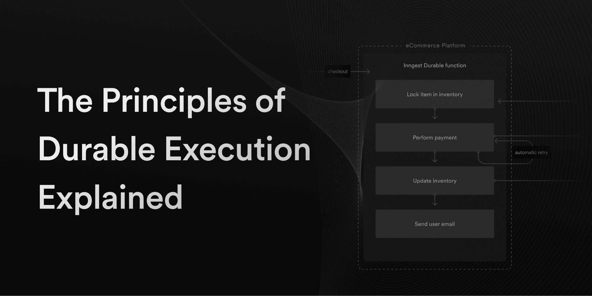 The Principles of Durable Execution Explained