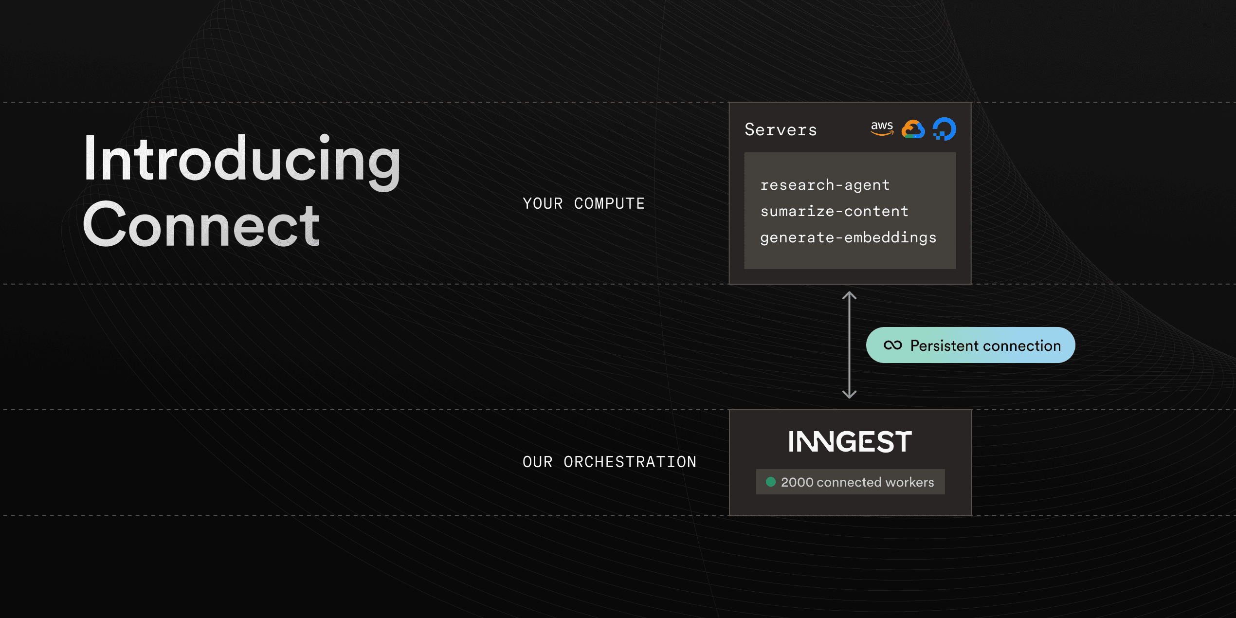 Introducing Connect: Run low-latency Inngest Functions on servers