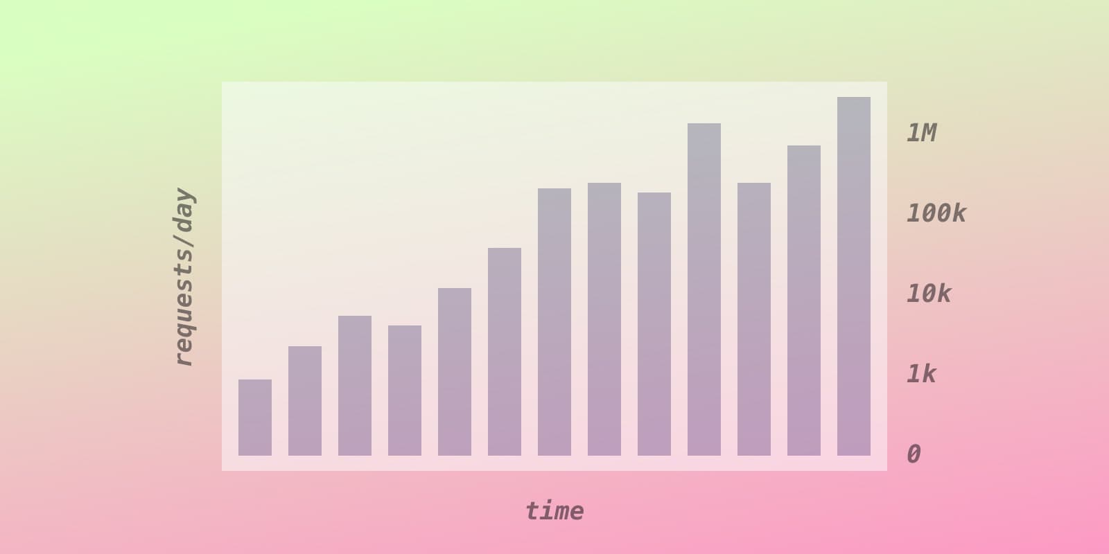 Building Webhooks That Scale