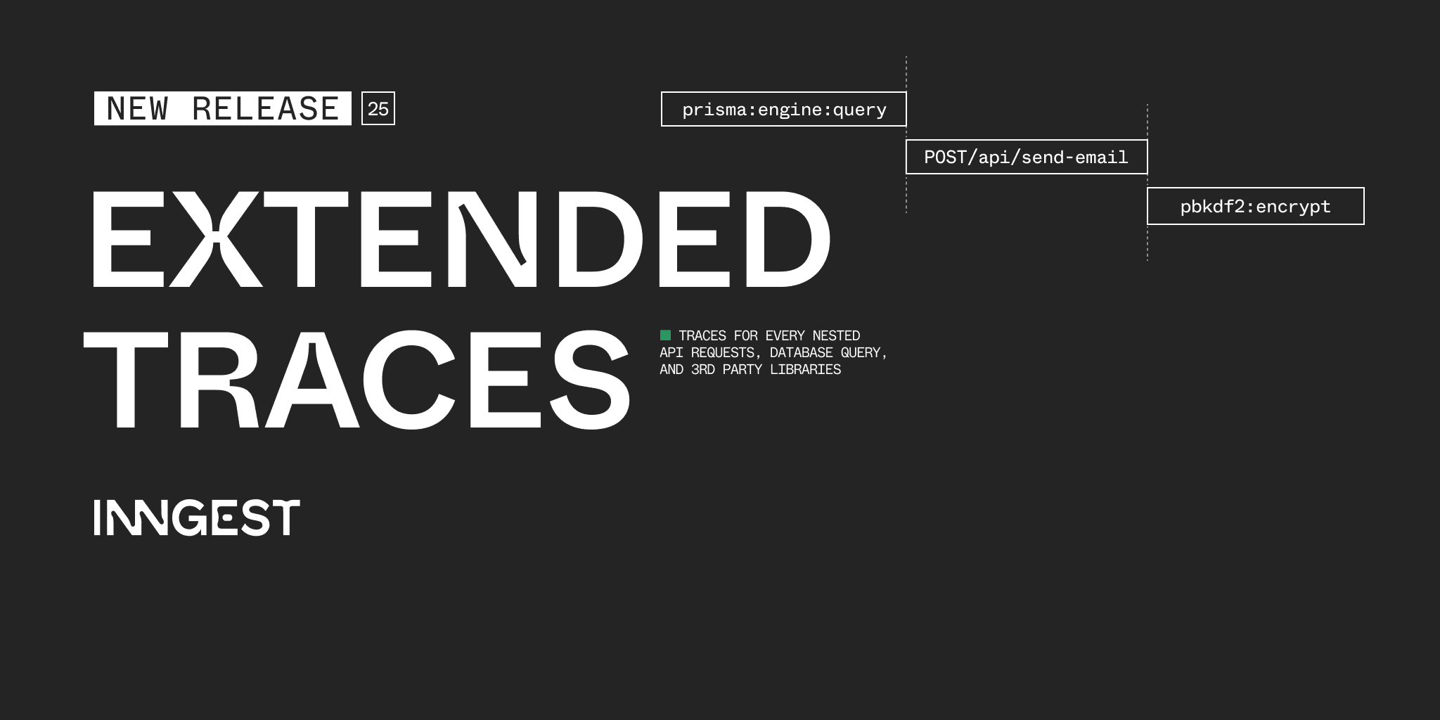 Introducing: Extended Traces