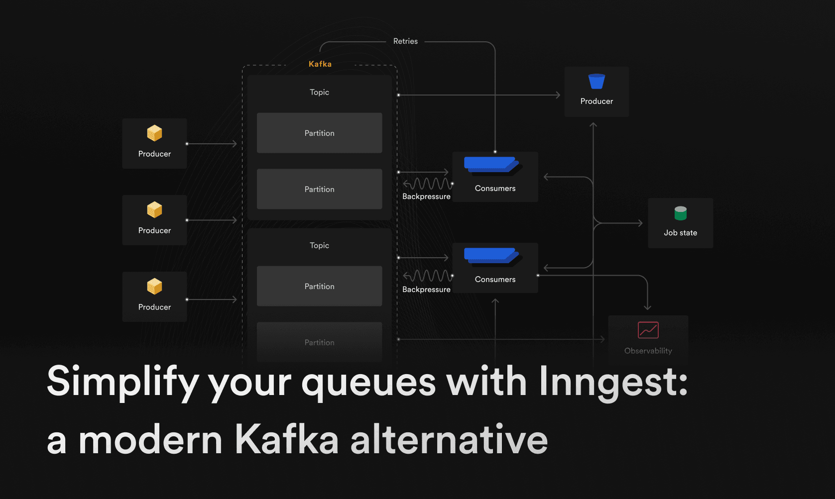 Simplify your queues with Inngest, the modern Kafka alternative
