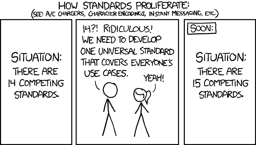 xkcd comic Standards, showing how trying to create one universal standard can result in one more competing standard.